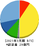 横田製作所 貸借対照表 2021年3月期