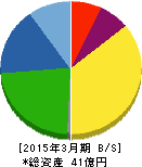 ヒーハイスト精工 貸借対照表 2015年3月期 ヒーハイスト精工 貸借対照表 2015年3月期
