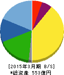 丸八ホールディングス 貸借対照表 2015年3月期 丸八ホールディングス 貸借対照表 2015年3月期