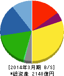 タカラスタンダード 貸借対照表 2014年3月期 タカラスタンダード 貸借対照表 2014年3月期