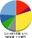 E・Jホールディングス 貸借対照表 2014年5月期 E・Jホールディングス 貸借対照表 2014年5月期