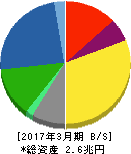 小松製作所 貸借対照表 2017年3月期 小松製作所 貸借対照表 2017年3月期