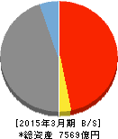 南日本銀行 貸借対照表 2015年3月期 南日本銀行 貸借対照表 2015年3月期