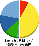 エンプラス 貸借対照表 2014年3月期 エンプラス 貸借対照表 2014年3月期
