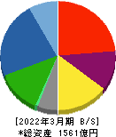 日本ケミコン 貸借対照表 2022年3月期