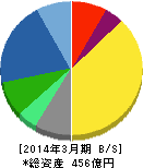 リズム時計工業 貸借対照表 2014年3月期 リズム時計工業 貸借対照表 2014年3月期