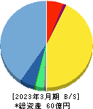 アイフィスジャパン 貸借対照表 2023年3月期