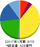 三井ハイテック 貸借対照表 2017年1月期 三井ハイテック 貸借対照表 2017年1月期