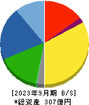 東京ラヂエーター製造 貸借対照表 2023年9月期