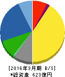 鶴見製作所 貸借対照表 2016年3月期 鶴見製作所 貸借対照表 2016年3月期