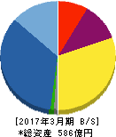 エフ・ジェー・ネクスト 貸借対照表 2017年3月期 エフ・ジェー・ネクスト 貸借対照表 2017年3月期