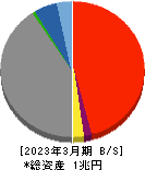 鳥取銀行 貸借対照表 2023年3月期