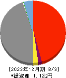 鳥取銀行 貸借対照表 2023年12月期