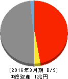 長野銀行 貸借対照表 2016年3月期 長野銀行 貸借対照表 2016年3月期