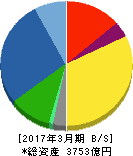 島津製作所 貸借対照表 2017年3月期 島津製作所 貸借対照表 2017年3月期