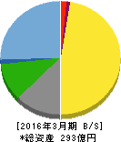 進学会 貸借対照表 2016年3月期 進学会 貸借対照表 2016年3月期
