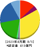 萩原工業 貸借対照表 2023年4月期