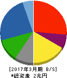 大林組 貸借対照表 2017年3月期 大林組 貸借対照表 2017年3月期