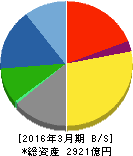 日本精機 貸借対照表 2016年3月期 日本精機 貸借対照表 2016年3月期