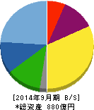 ノエビアホールディングス 貸借対照表 2014年9月期 ノエビアホールディングス 貸借対照表 2014年9月期