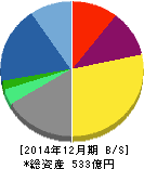 CAC Holdings 貸借対照表 2014年12月期 CAC Holdings 貸借対照表 2014年12月期