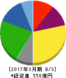 日鍛バルブ 貸借対照表 2017年3月期 日鍛バルブ 貸借対照表 2017年3月期