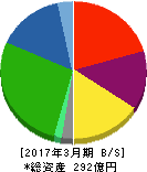 シード 貸借対照表 2017年3月期 シード 貸借対照表 2017年3月期