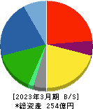 黒田精工 貸借対照表 2023年3月期
