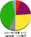 京阪神ビルディング 貸借対照表 2017年3月期 京阪神ビルディング 貸借対照表 2017年3月期