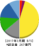 天龍製鋸 貸借対照表 2017年3月期 天龍製鋸 貸借対照表 2017年3月期