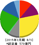 日鍛バルブ 貸借対照表 2015年3月期 日鍛バルブ 貸借対照表 2015年3月期