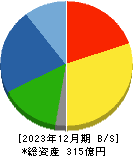 東京ラヂエーター製造 貸借対照表 2023年12月期