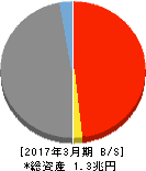 トマト銀行 貸借対照表 2017年3月期 トマト銀行 貸借対照表 2017年3月期