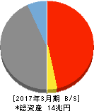 千葉銀行 貸借対照表 2017年3月期 千葉銀行 貸借対照表 2017年3月期