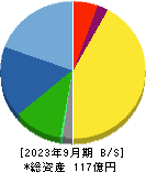 和井田製作所 貸借対照表 2023年9月期