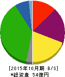 キタック 貸借対照表 2015年10月期 キタック 貸借対照表 2015年10月期