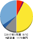 オービックビジネスコンサルタント 貸借対照表 2017年3月期 オービックビジネスコンサルタント 貸借対照表 2017年3月期