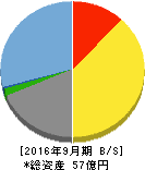 M&Aキャピタルパートナーズ 貸借対照表 2016年9月期 M&Aキャピタルパートナーズ 貸借対照表 2016年9月期