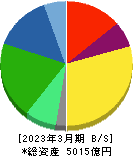 栗田工業 貸借対照表 2023年3月期