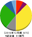 光ビジネスフォーム 貸借対照表 2016年12月期 光ビジネスフォーム 貸借対照表 2016年12月期