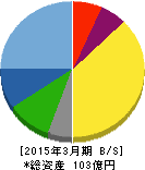 キクカワエンタープライズ 貸借対照表 2015年3月期 キクカワエンタープライズ 貸借対照表 2015年3月期