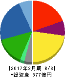 川金ホールディングス 貸借対照表 2017年3月期 川金ホールディングス 貸借対照表 2017年3月期
