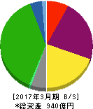 ヤマタネ 貸借対照表 2017年3月期 ヤマタネ 貸借対照表 2017年3月期