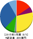 日精樹脂工業 貸借対照表 2015年3月期 日精樹脂工業 貸借対照表 2015年3月期