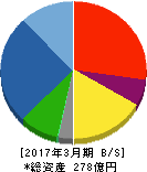あかつき本社 貸借対照表 2017年3月期 あかつき本社 貸借対照表 2017年3月期
