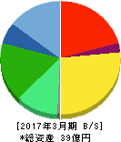 ASJ 貸借対照表 2017年3月期 ASJ 貸借対照表 2017年3月期