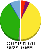 ステップ 貸借対照表 2016年9月期 ステップ 貸借対照表 2016年9月期