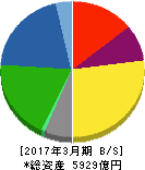 カネカ 貸借対照表 2017年3月期 カネカ 貸借対照表 2017年3月期