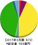 光製作所 貸借対照表 2017年3月期 光製作所 貸借対照表 2017年3月期