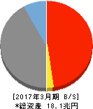 ふくおかフィナンシャルグループ 貸借対照表 2017年3月期 ふくおかフィナンシャルグループ 貸借対照表 2017年3月期